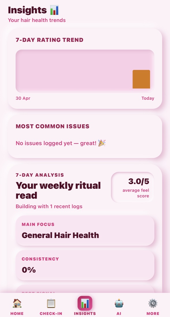 Blush Pink insights screen